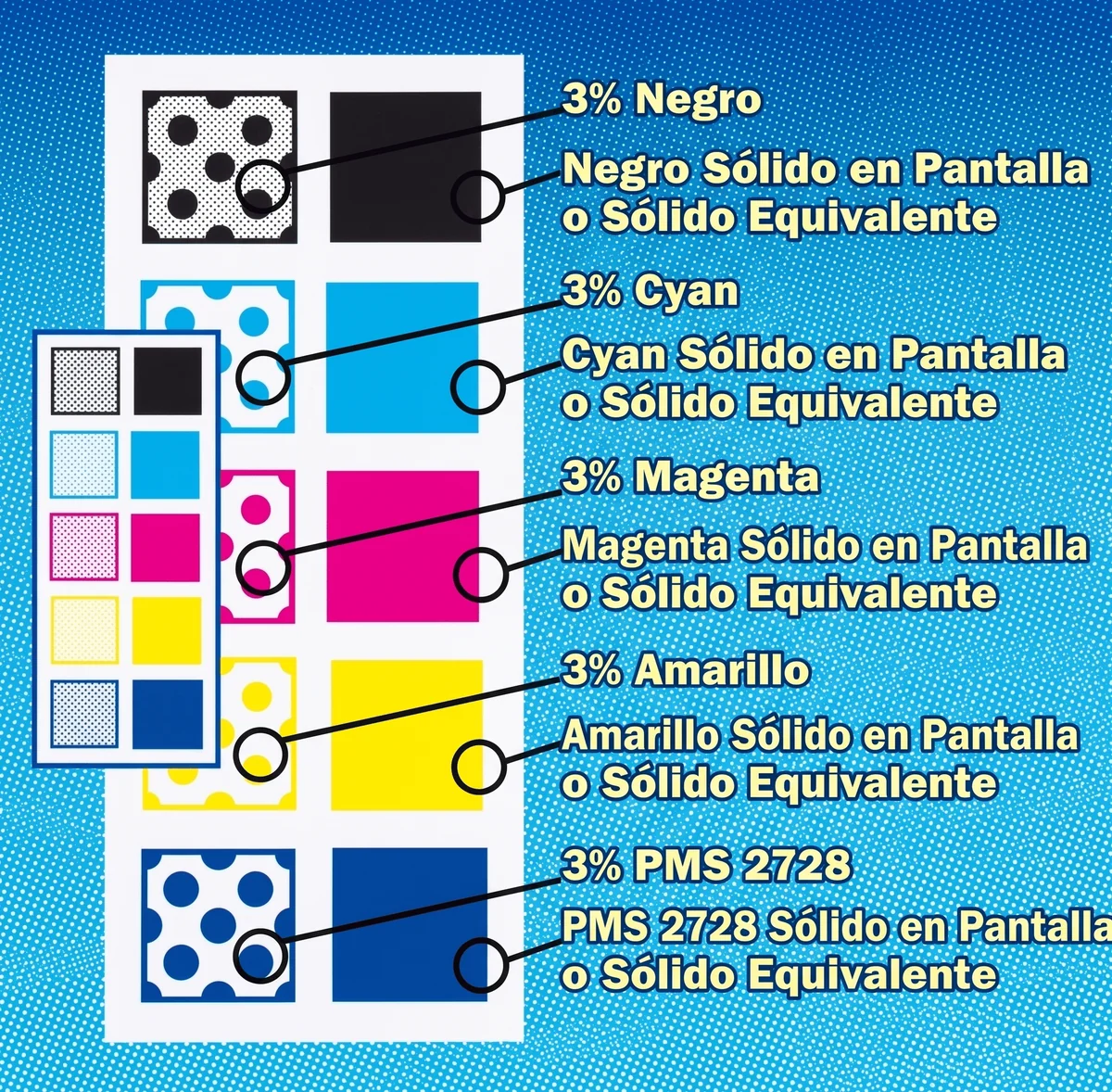 Corrida de producción